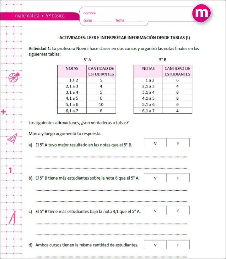 Leer e interpretar información desde tablas (I)