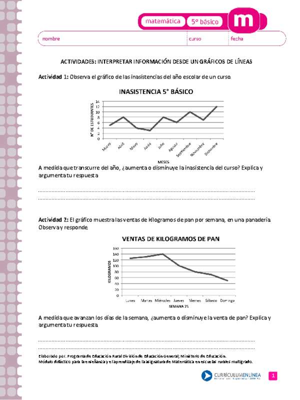 Interpretar información desde un gráfico de líneas