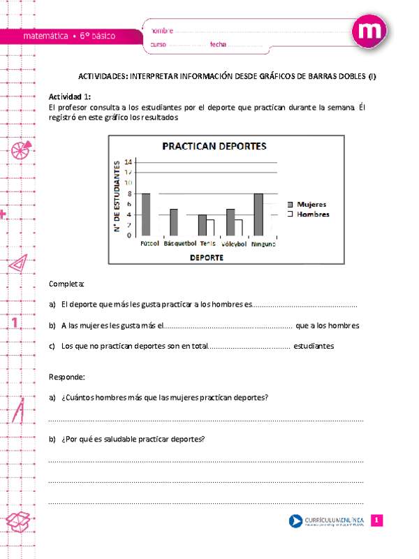 Interpretar información desde gráficos de barras dobles (I)