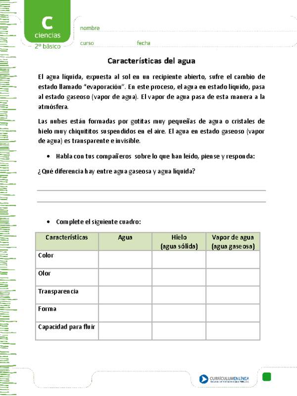 Características del agua