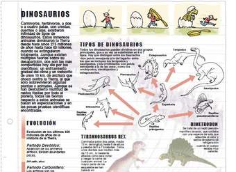 Tipos de dinosaurios