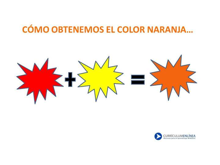 Cómo obtenemos el color naranja Aprendo en Línea