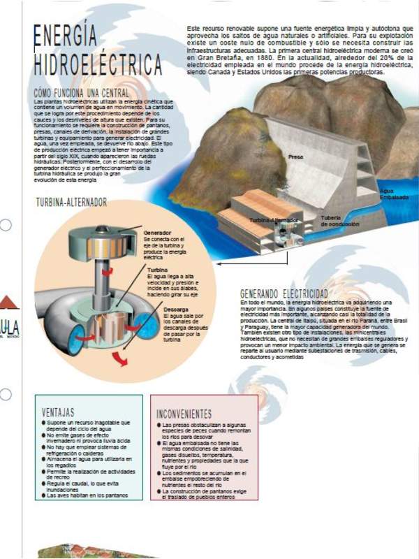 Infografía energía hidroeléctrica