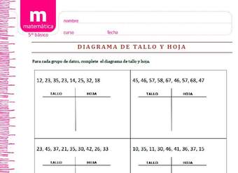 Diagrama de tallo y hoja