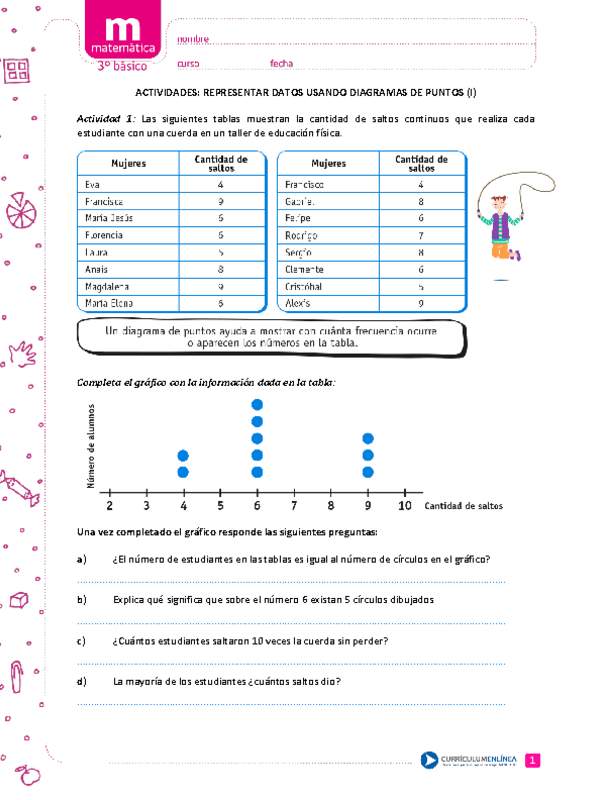 Representar datos usando diagramas de puntos (I)