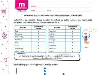 Representar datos usando diagramas de puntos (I)