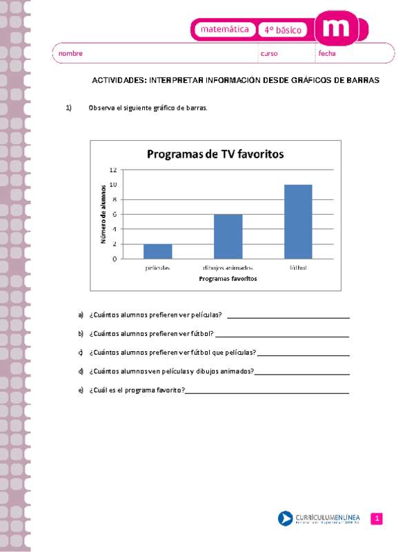 Interpretar información desde gráficos de barras