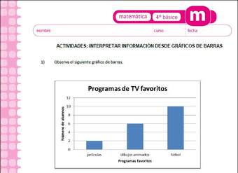 Interpretar información desde gráficos de barras