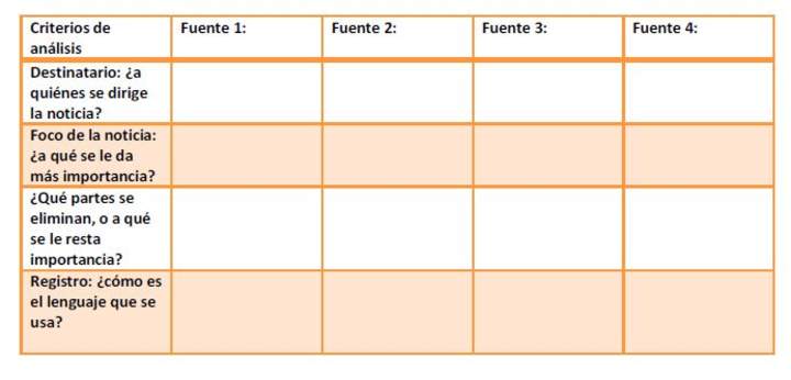 Análisis de noticias obtenidas de diferentes fuentes