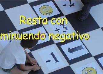 Resta con minuendo negativo