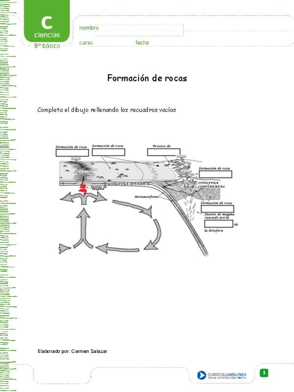 Formación de rocas