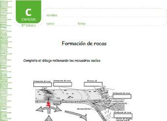 Formación de rocas