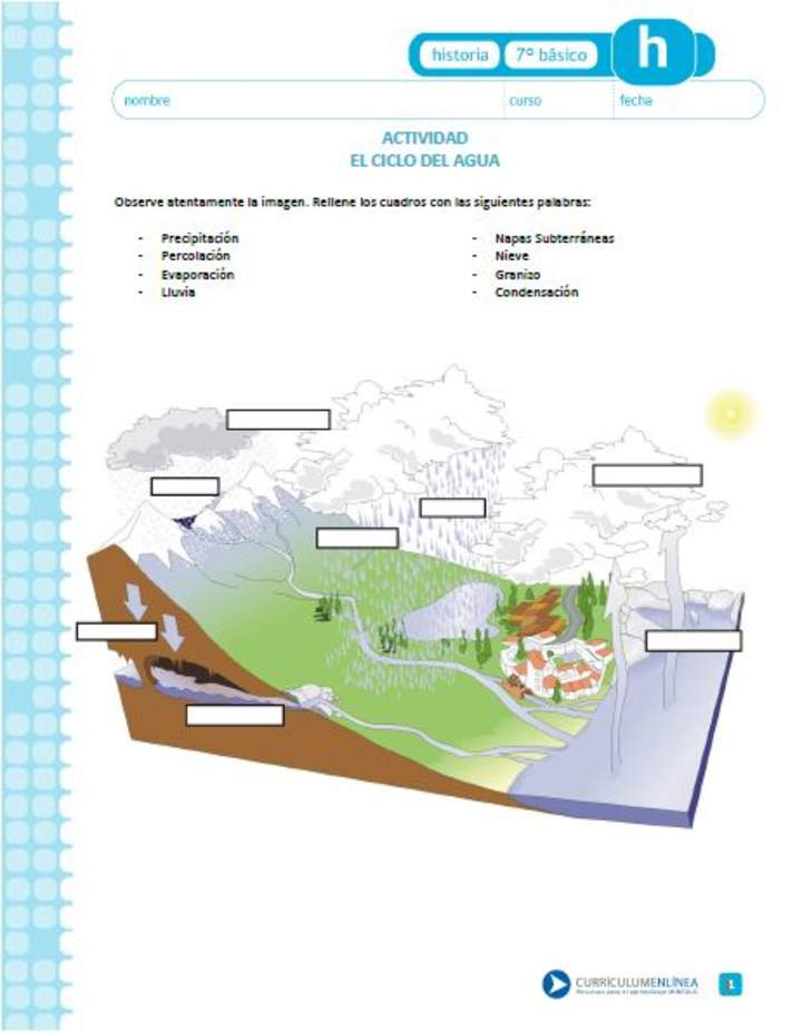 El ciclo del agua