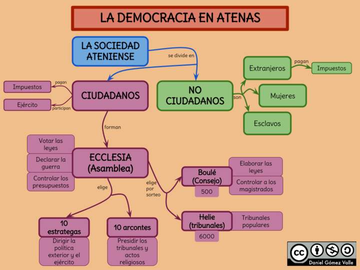 La democracia en Atenas