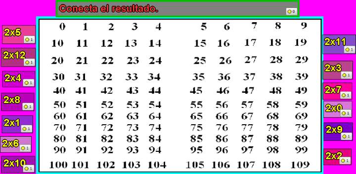 Tablas de multiplicar del 2