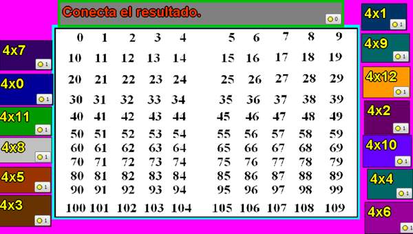 Tablas de multiplicar del 4