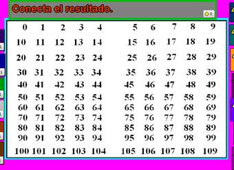 Tablas de multiplicar del 4