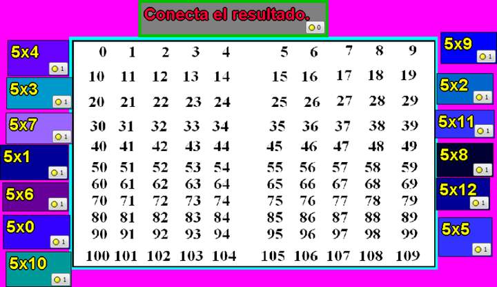 Tablas de multiplicar del 5