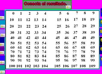 Tablas de multiplicar del 5