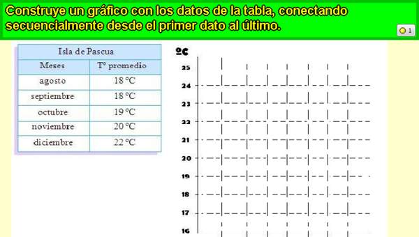 Completar gráfico de barras (I)