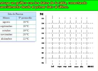 Completar gráfico de barras (I)