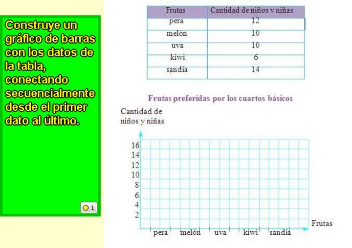 Completar gráfico de barras (II)