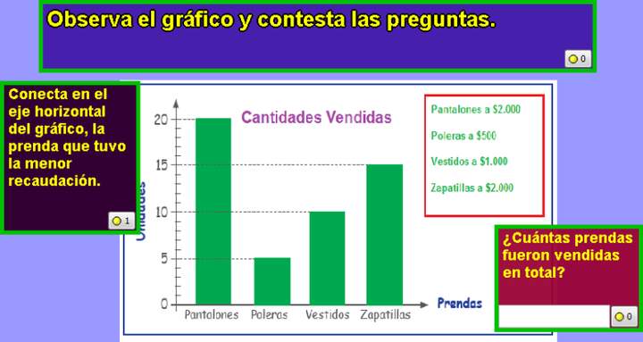 Prenda menos vendida