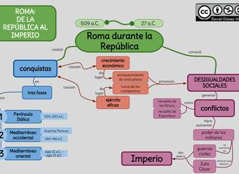 Roma: De la República al Imperio