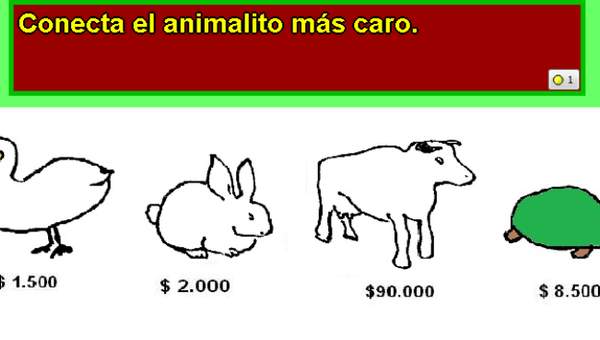 Identificar el animal con el precio mayor de venta