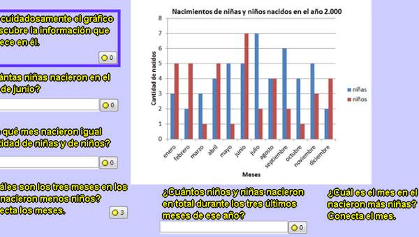 Nacimientos de niñas y niños en el año 2000