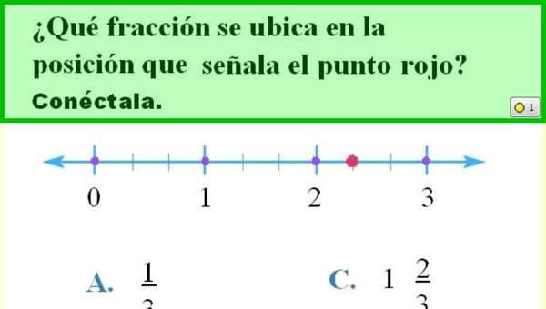 Fracción en la recta numérica