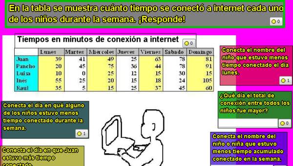 Conexión a Internet