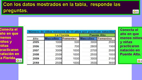 Identificar año con menos matrícula en natación