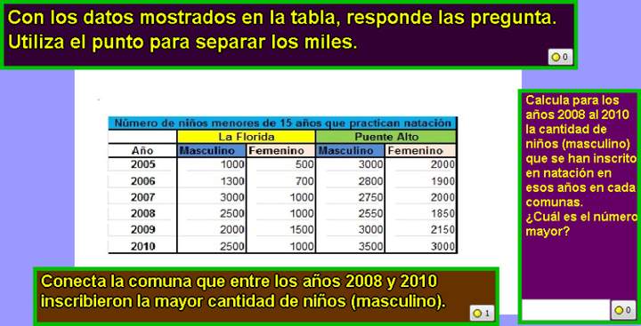 Matrícula en las clases de natación (II)