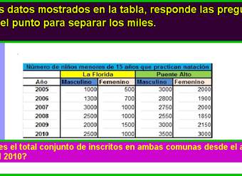 Total de niños matriculados en clases de natación