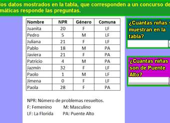 Cantidad de niñas que participan en un concurso de  Matemática