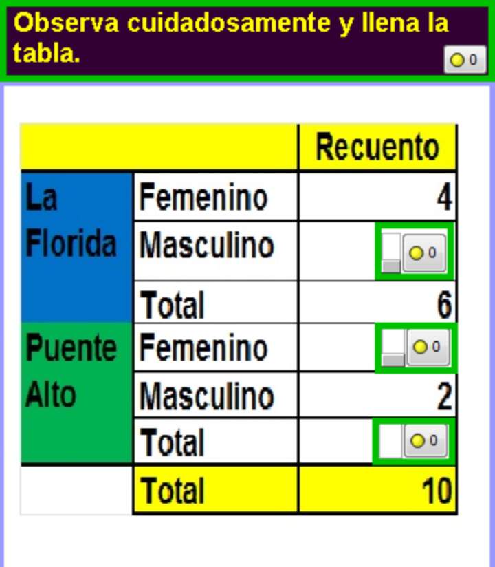 Completar tabla (I)