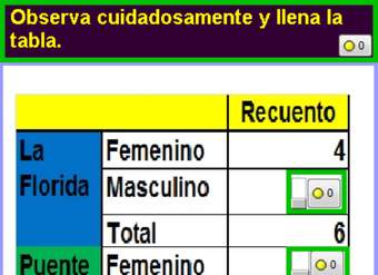 Completar tabla (I)