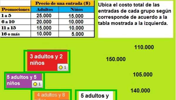 Precios de entradas (I)