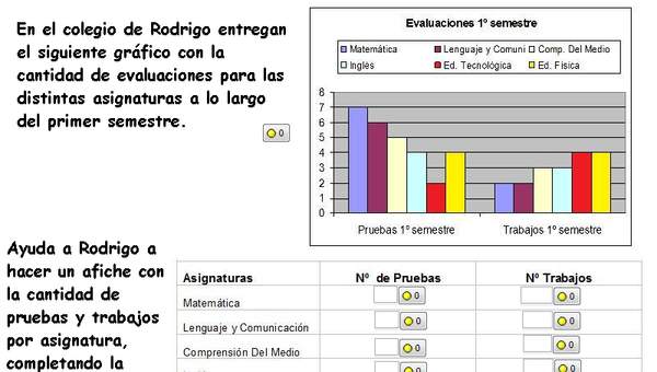 Evaluaciones de Rodrigo