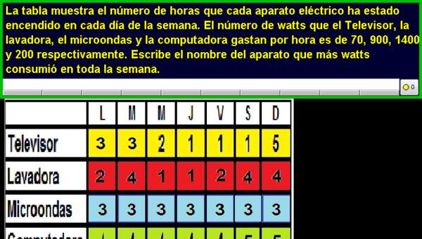 Electrodomésticos y watts (III)