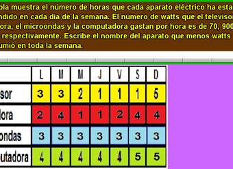 Electrodomésticos y watts (IV)