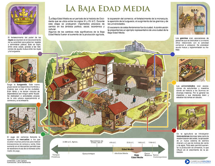 Baja Edad Media