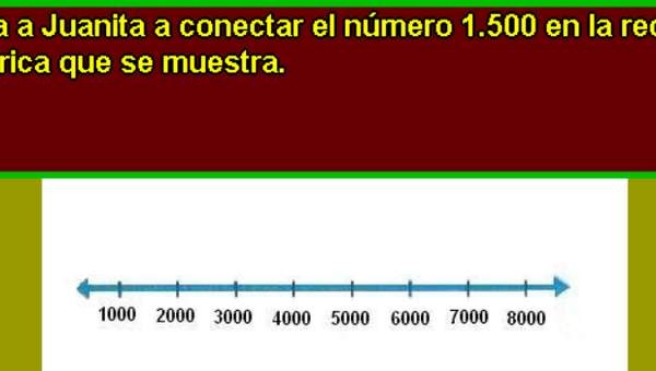 Ubicar un número en la recta numérica