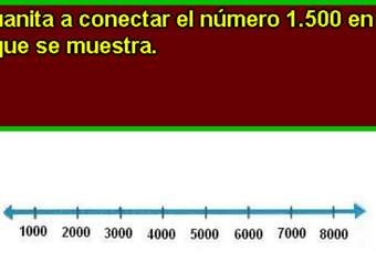 Ubicar un número en la recta numérica