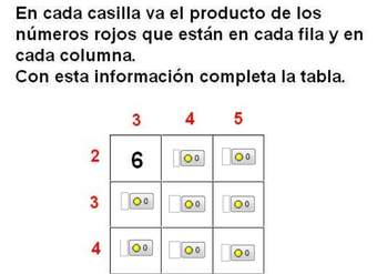 Tabla de multiplicar (II)