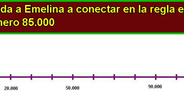 Ubicar un número en la recta numérica