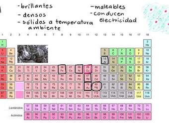 Naturaleza metálica