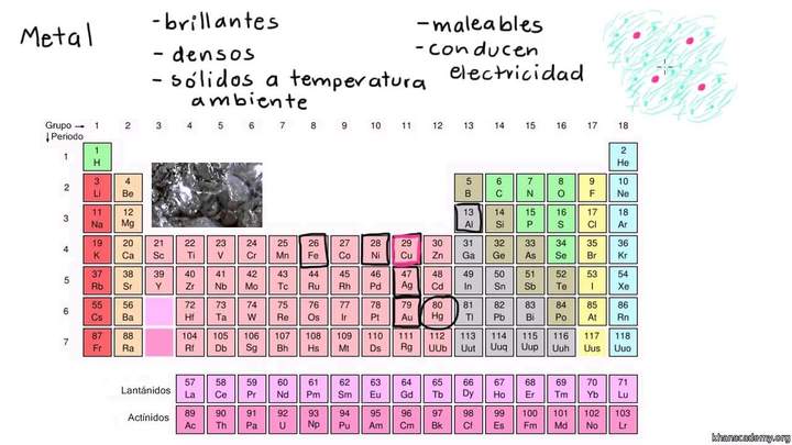 Naturaleza metálica