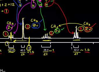 Práctica 1 de RMN del protón